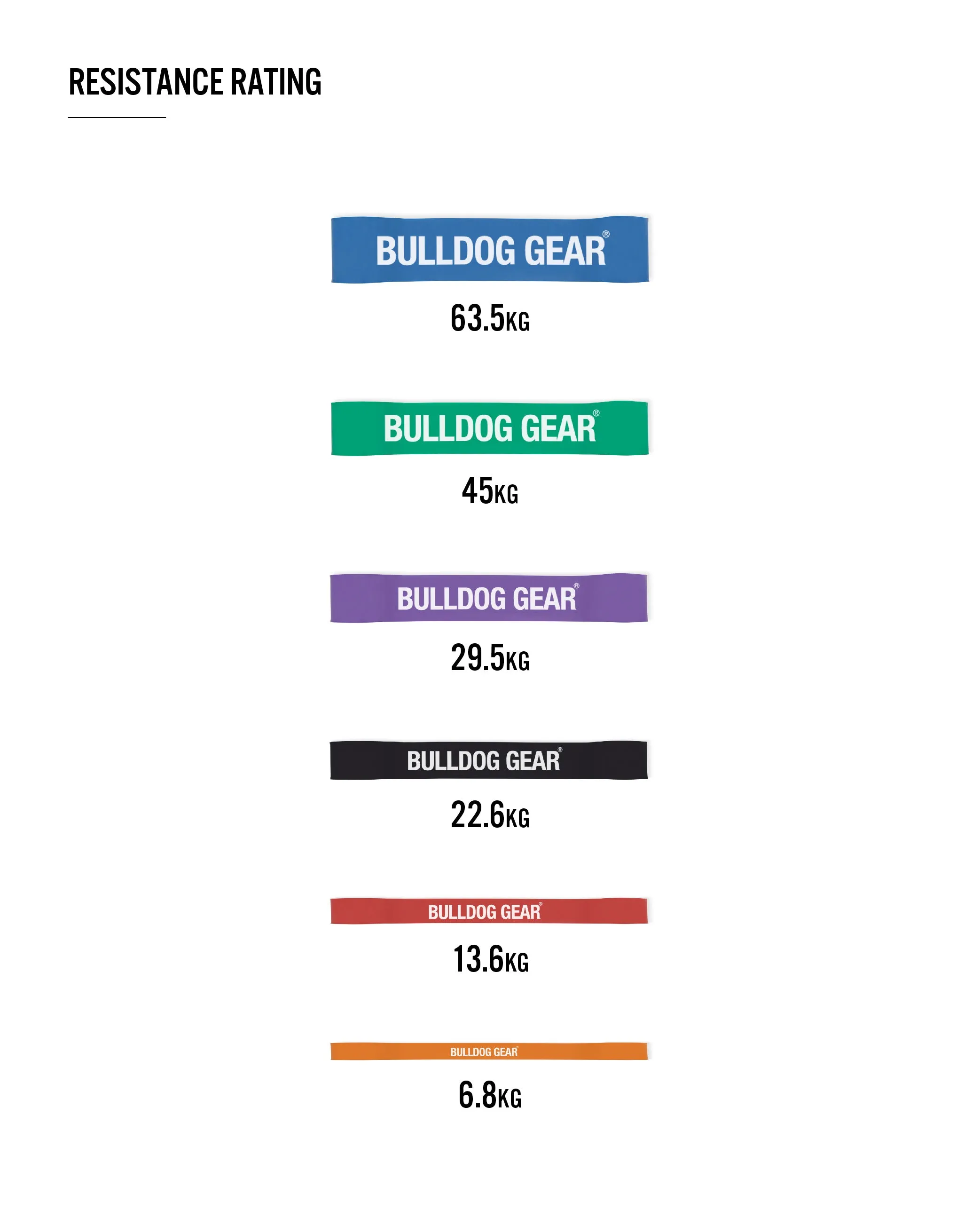 Bulldog Gear - Shorty Resistance Band