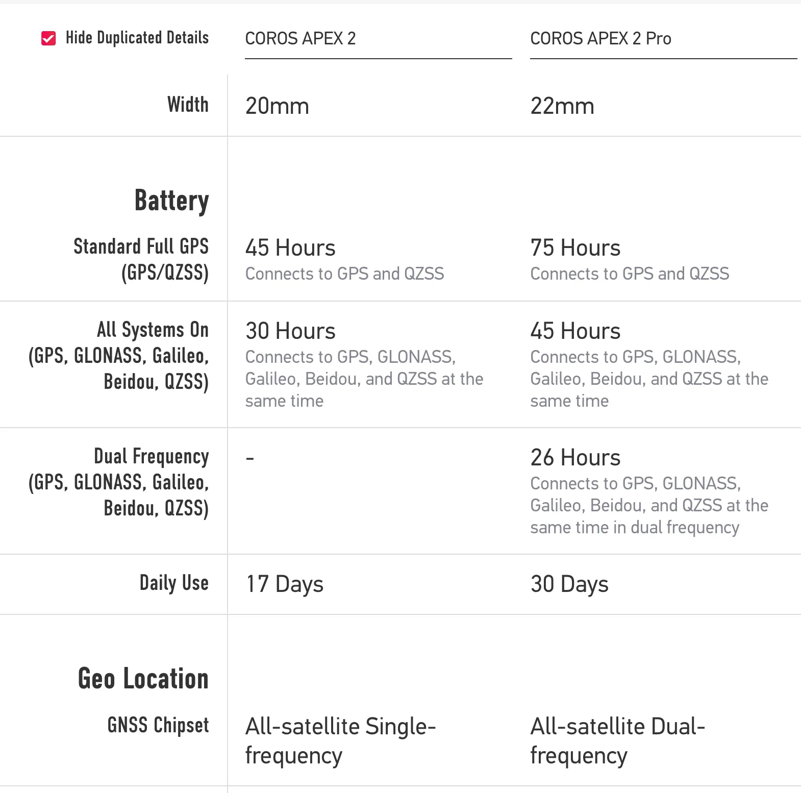 COROS APEX 2 Pro GPS Outdoor Watch