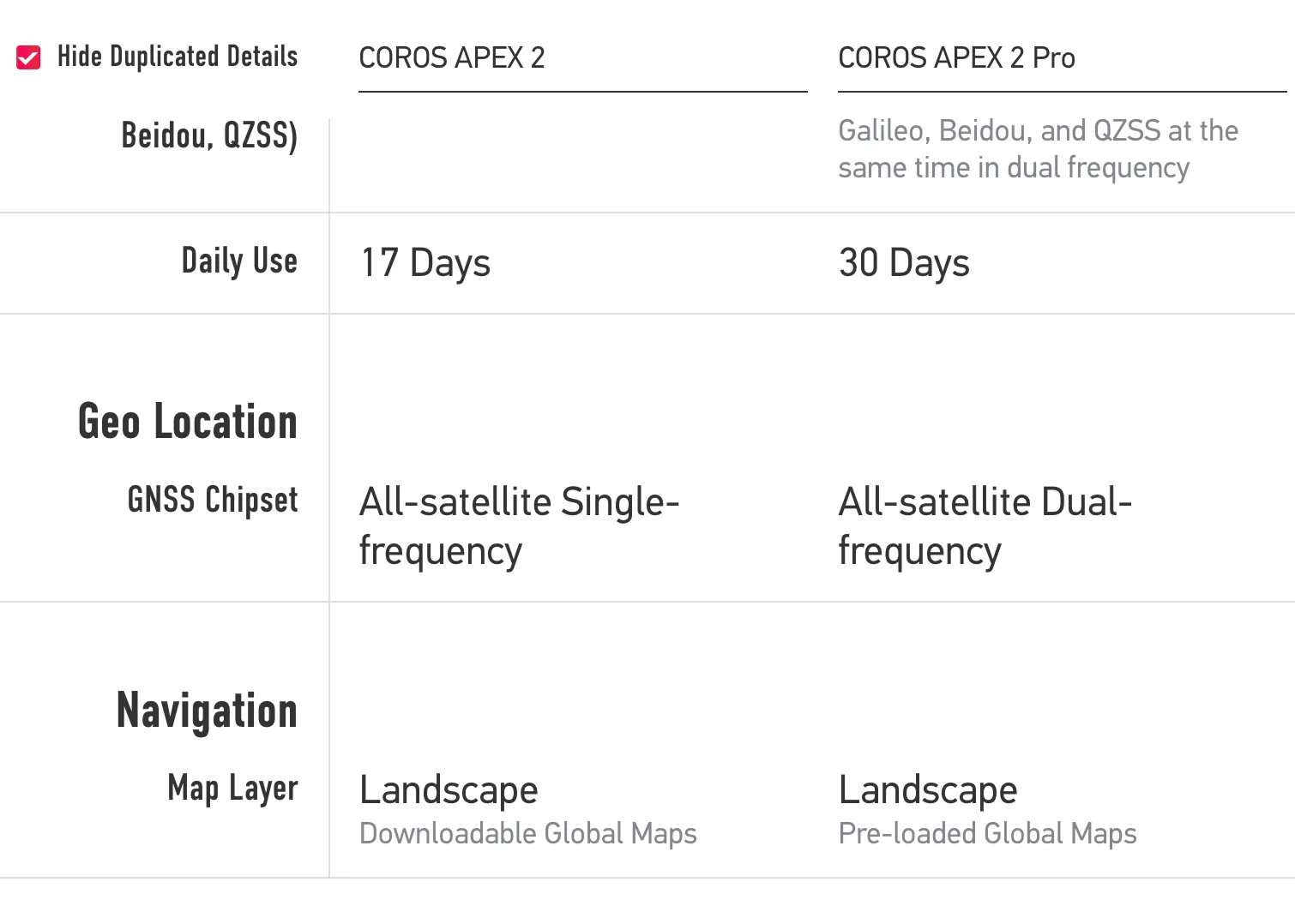 COROS APEX 2 Pro GPS Outdoor Watch