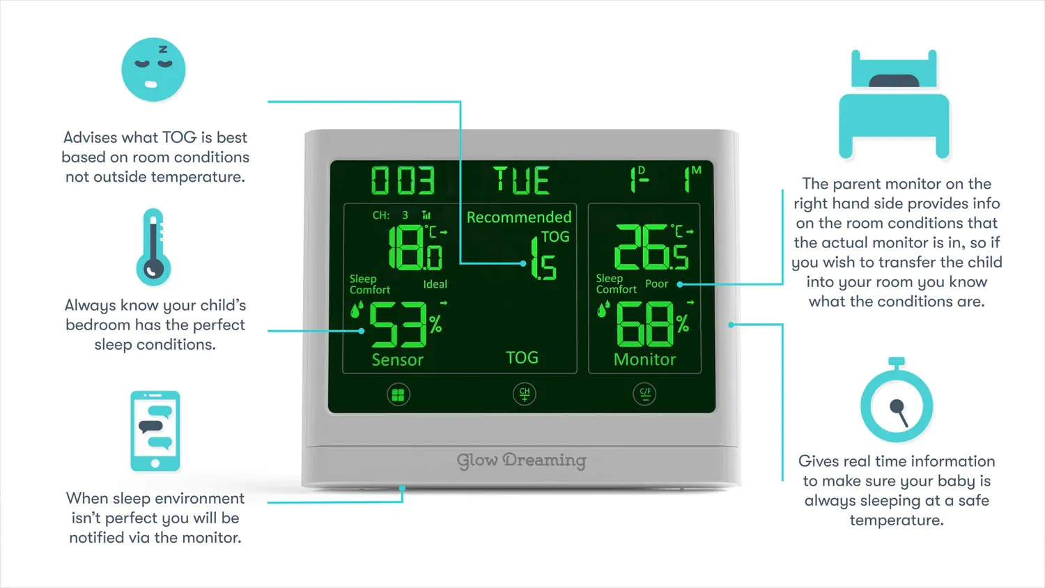 Glow Dreaming | Glow Perfect Sleep Sensor