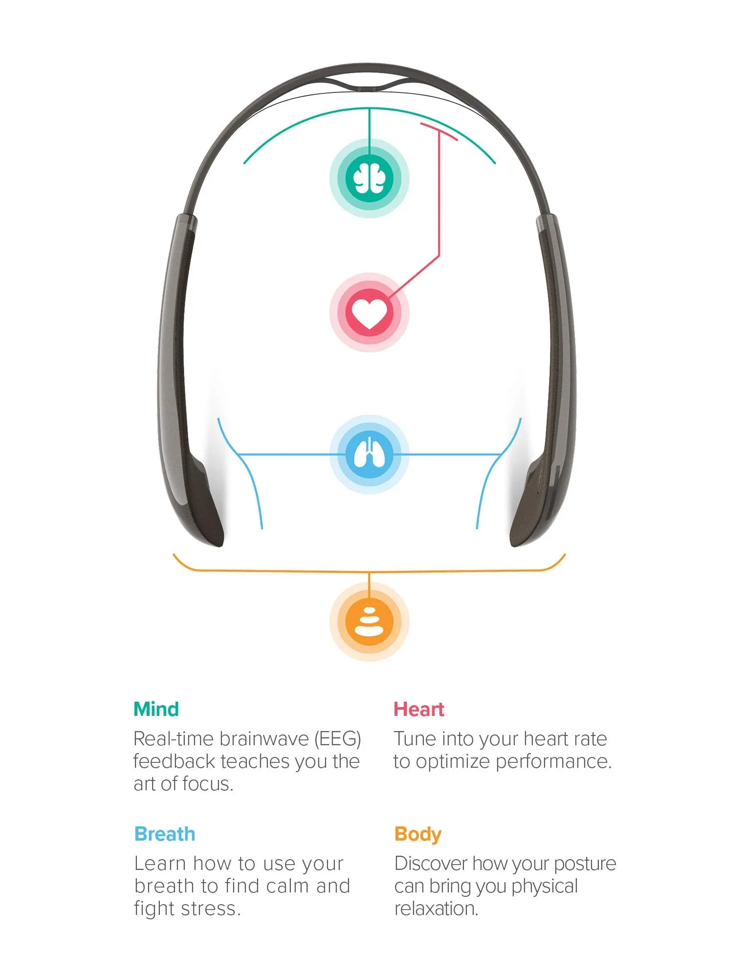 Muse 2: the Brain-Sensing Headband