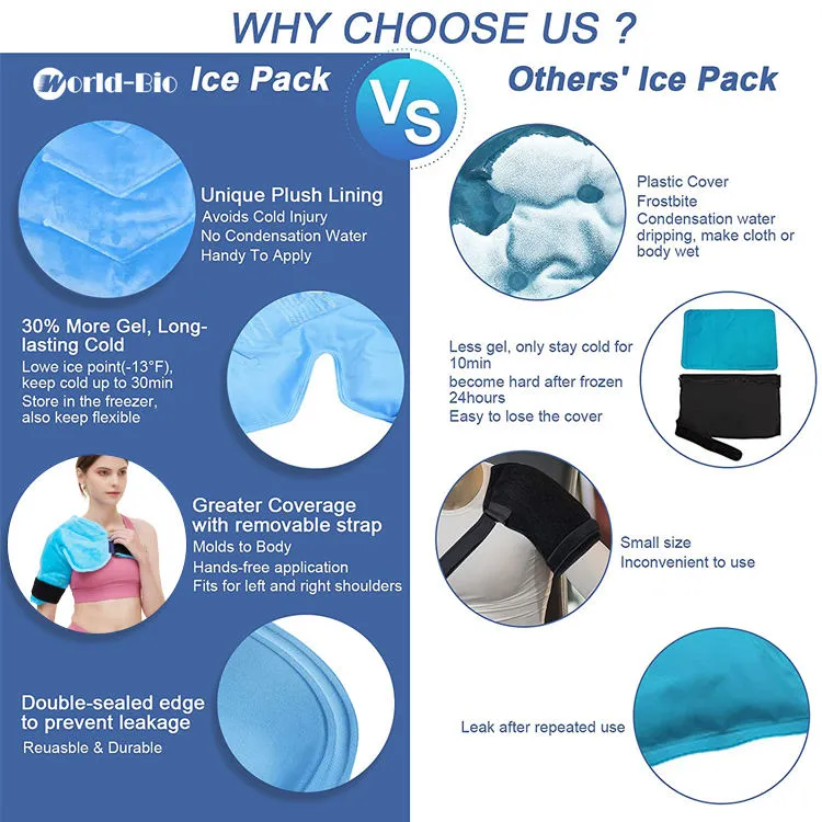 Shoulder Ice Pack Rotator Cuff Cold Therapy, Ice Packs Shoulder Wraps for Pain Relief & Tendonitis, Reusable Shoulder Cold Pack Compression Brace for Injuries, Recovery After Shoulders Surgery