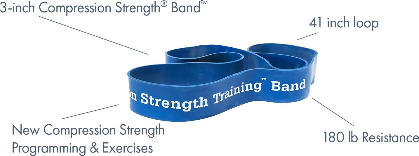 WeckMethod Resistance Bands